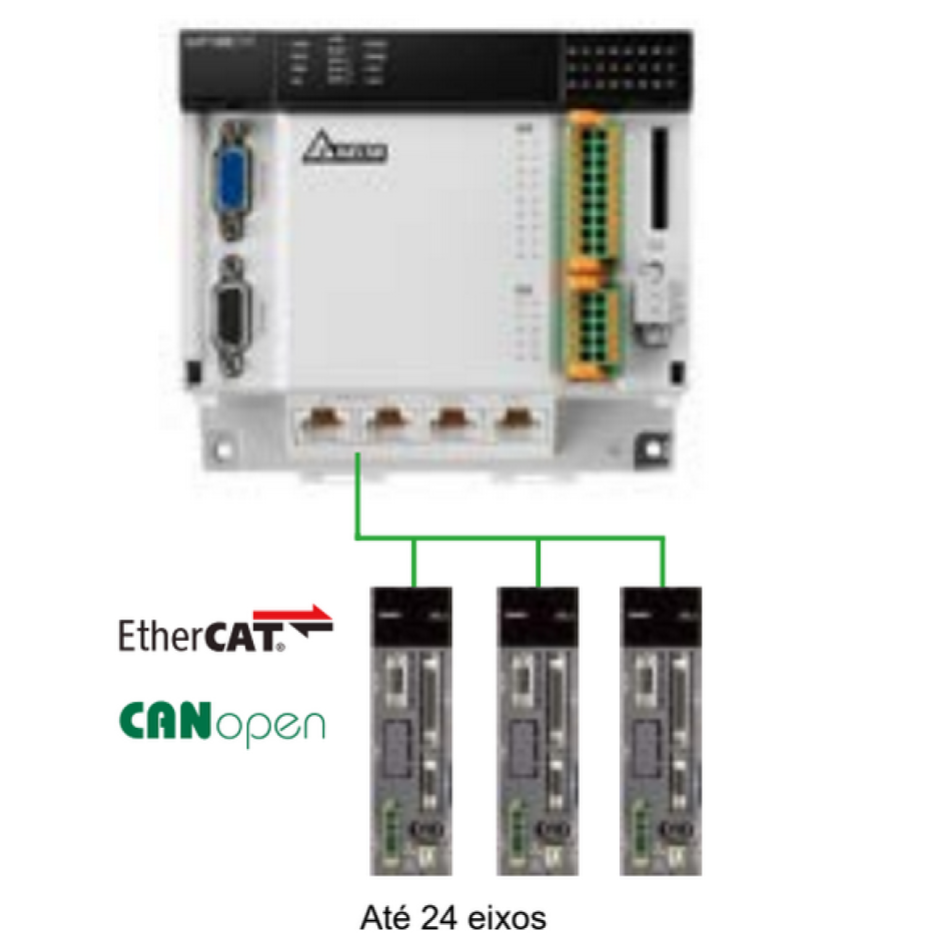 Imagem do produto DVP-MC, CLP de controle de movimento